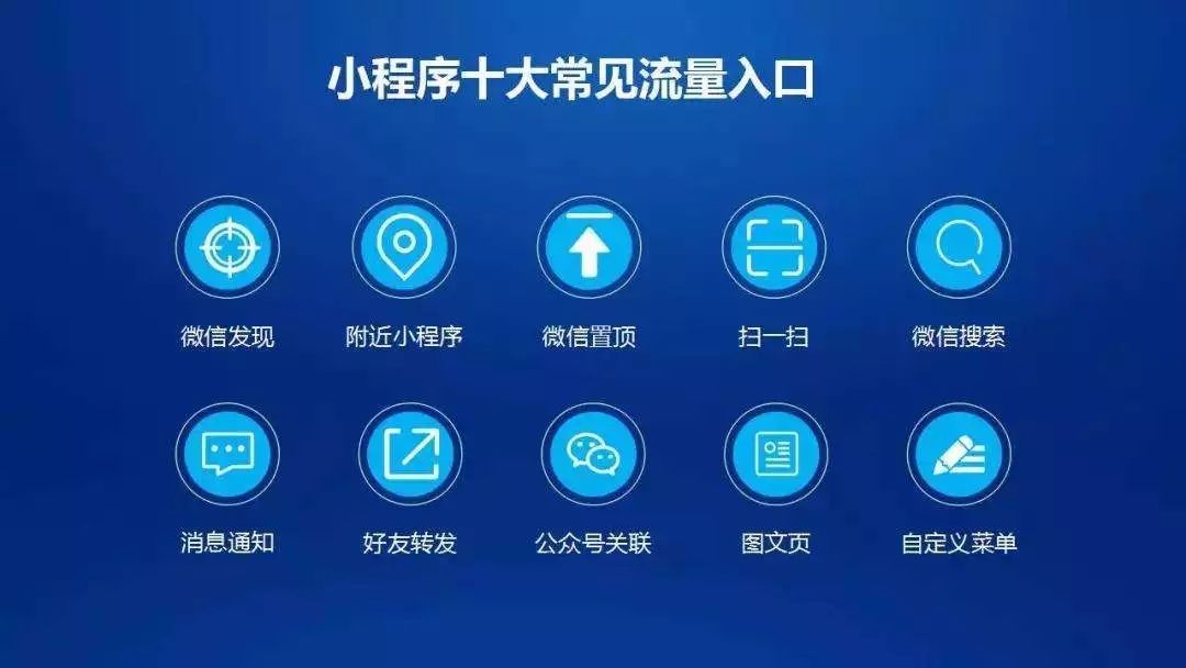微信小程序十大常見流量入口，如何打開微信小程序，小程序都能從哪里進(jìn)入。