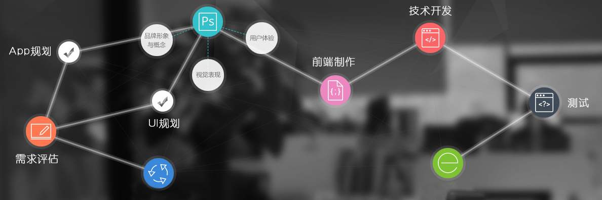 圖文詳解三種手機APP開發制作流程，APP客戶端定制方式有什么區別。
